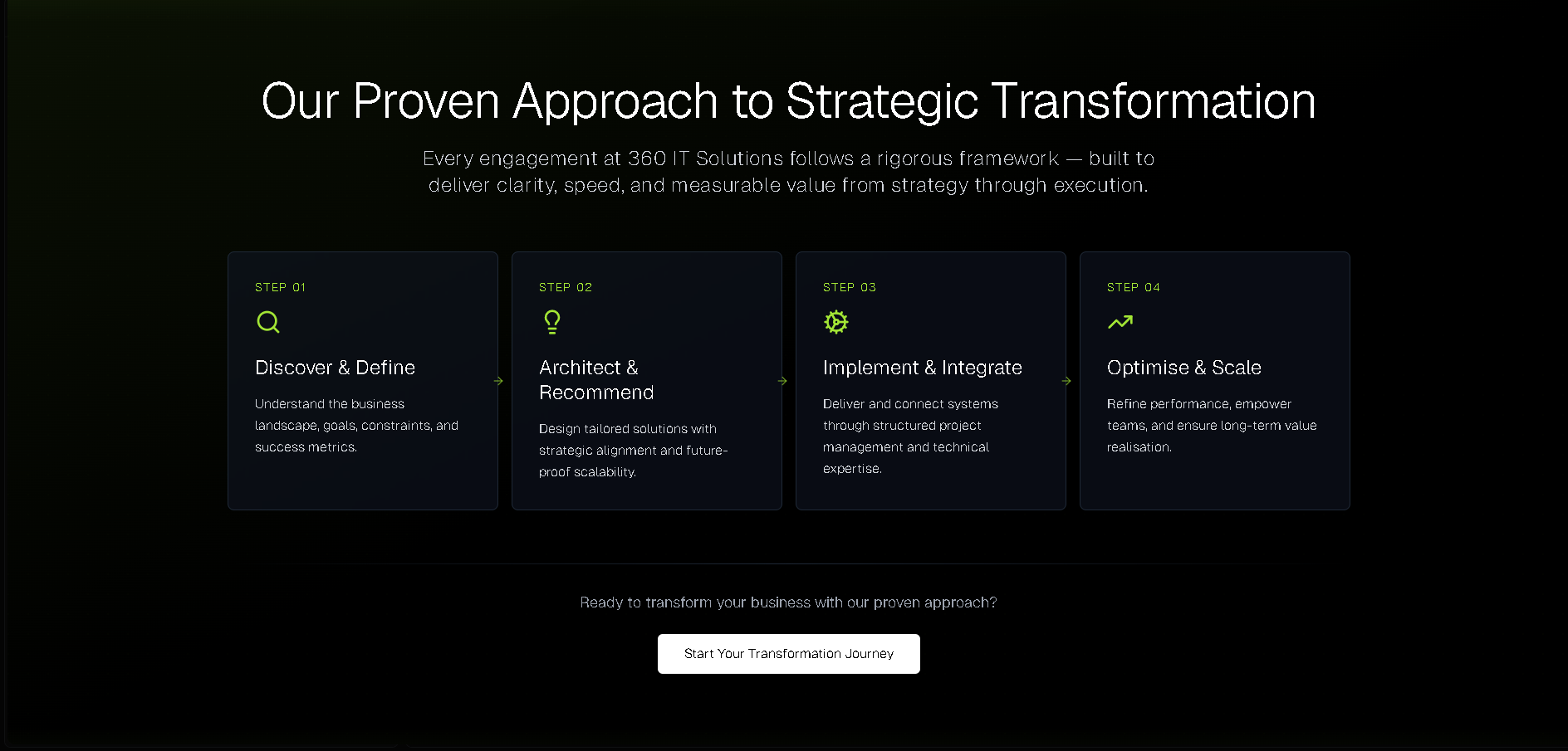 Website portfolio example 3